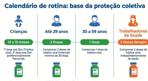Atibaia reforça vacinação contra o sarampo nas UBSs