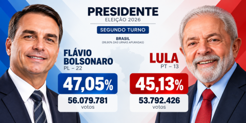 Flávio Bolsonaro e Lula vão disputar o segundo turno da eleição presidencial