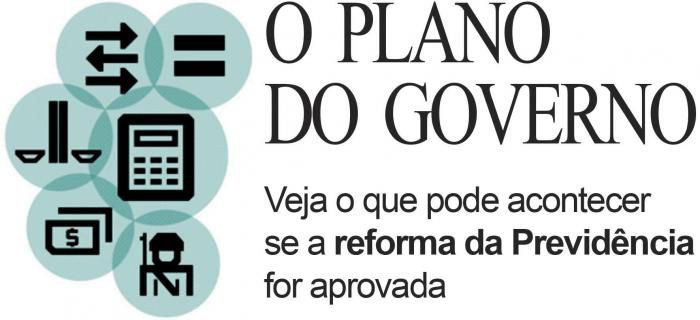 A REFORMA PREVIDENCIÁRIA PELA MP 871/19