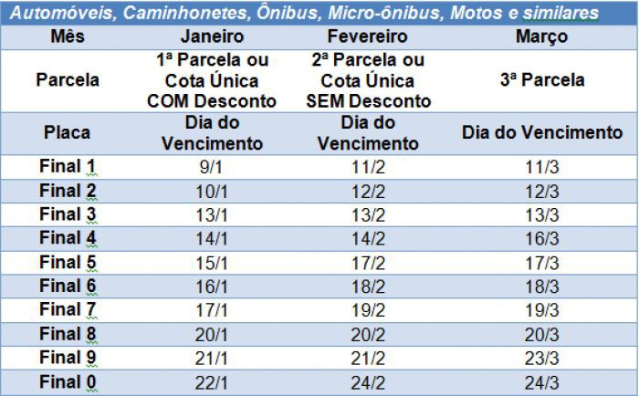 PLACA COM FINAL 2: Pagamento do IPVA 2020 com desconto de 3% vence nesta sexta-feira, 10/1